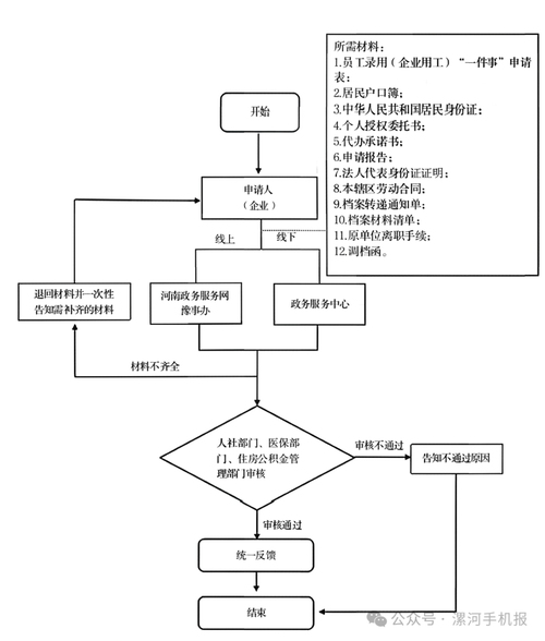 青禾离职后医保4怎么提取？老司机教你避开这些坑，稳稳拿到钱